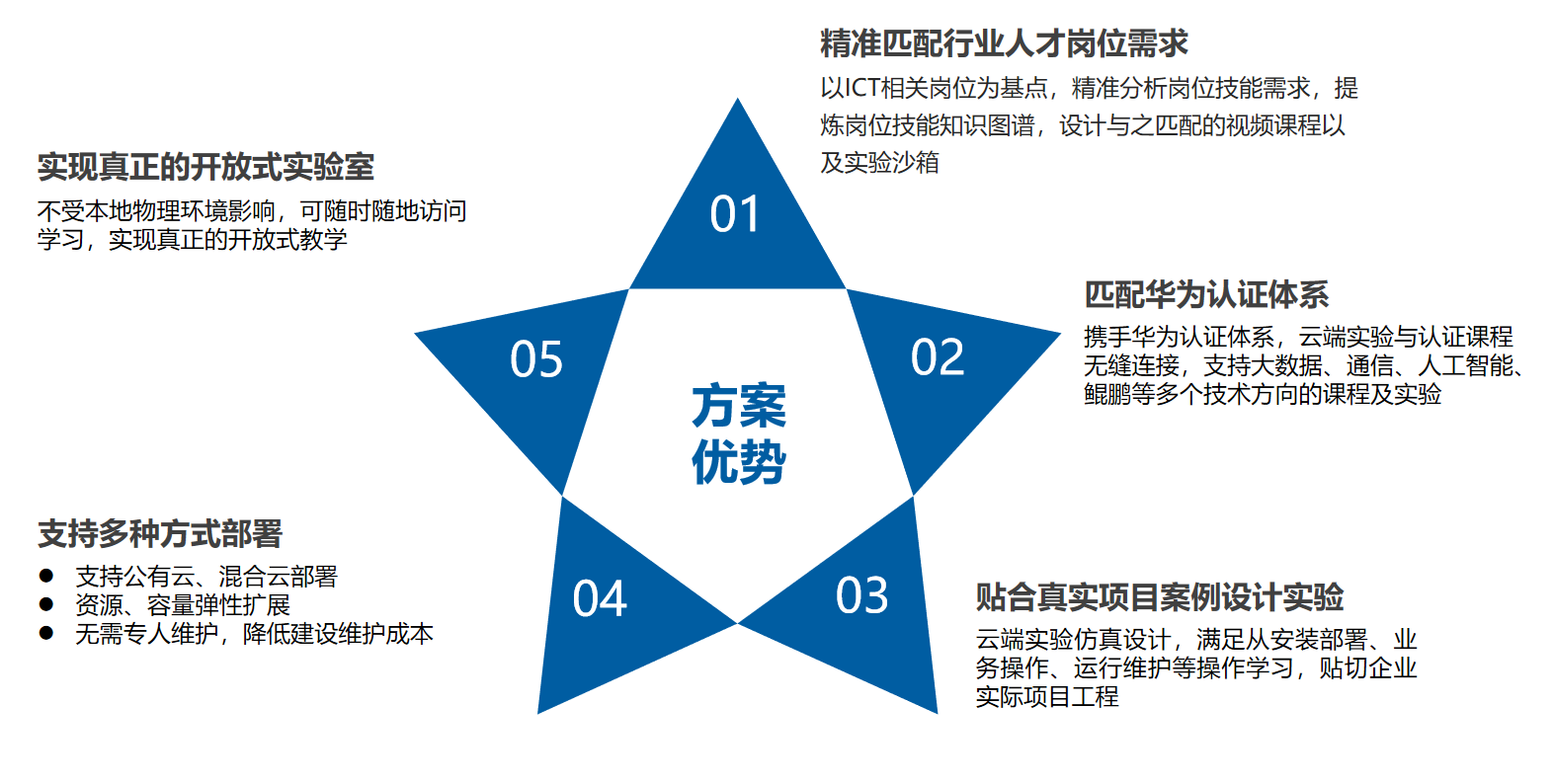 尊龙凯时·(中国区)官方网站