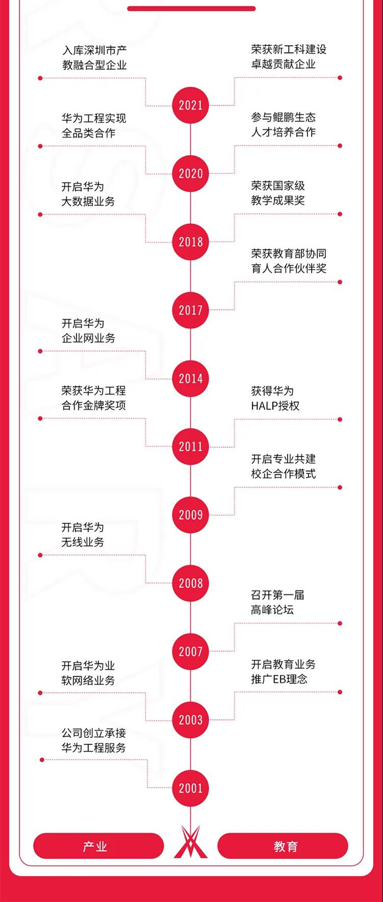 尊龙凯时·(中国区)官方网站