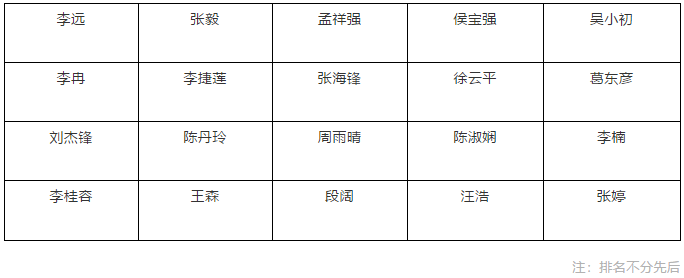 尊龙凯时·(中国区)官方网站