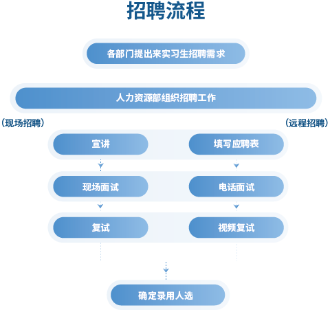 尊龙凯时·(中国区)官方网站
