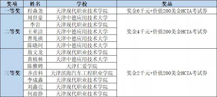 尊龙凯时·(中国区)官方网站