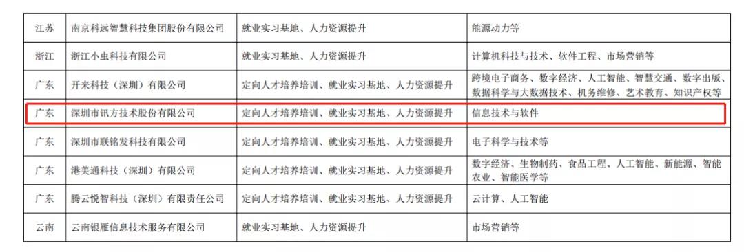尊龙凯时·(中国区)官方网站