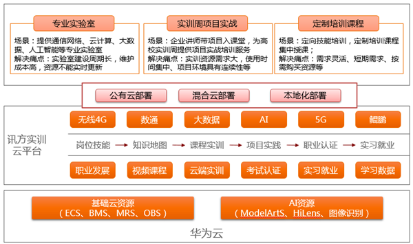 尊龙凯时·(中国区)官方网站