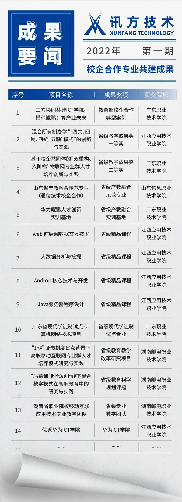 尊龙凯时共建讲授成就 尊龙凯时共建讲授成就