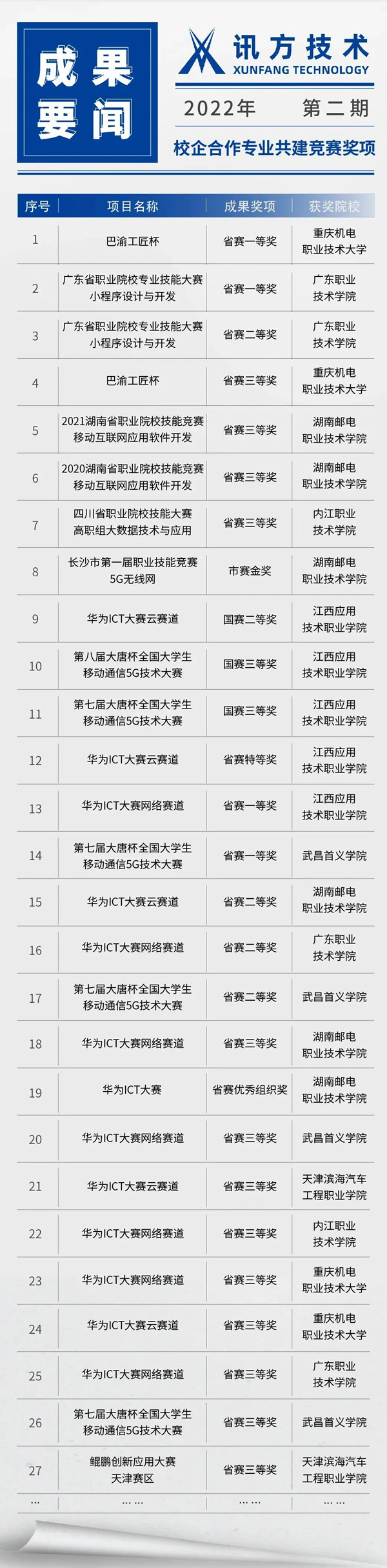尊龙凯时·(中国区)官方网站