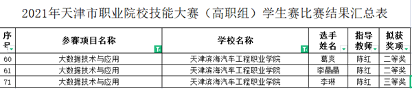 2022年全国职业院校技术大赛
