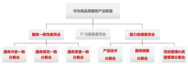 华为能力发展委员会主任单元