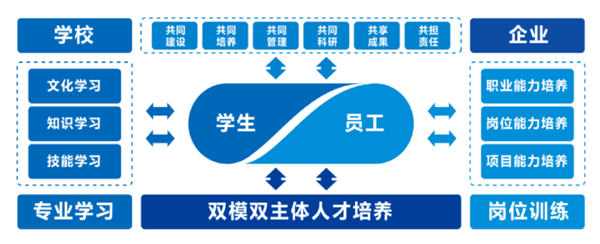 尊龙凯时·(中国区)官方网站