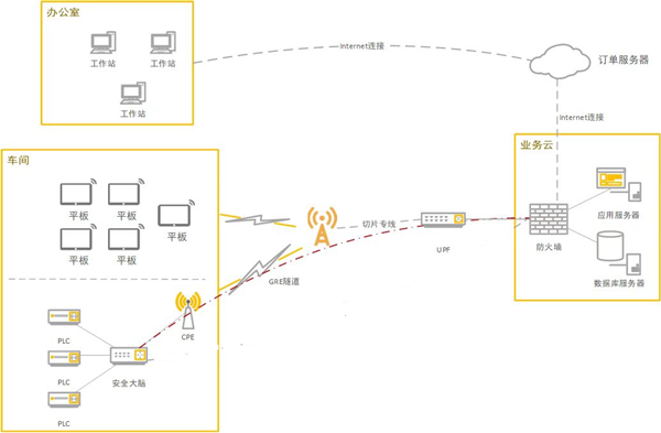 尊龙凯时·(中国区)官方网站