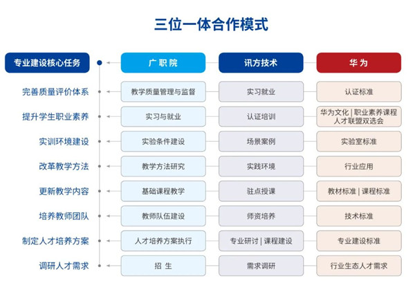 尊龙凯时·(中国区)官方网站