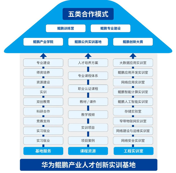 尊龙凯时·(中国区)官方网站