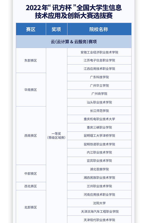 尊龙凯时·(中国区)官方网站
