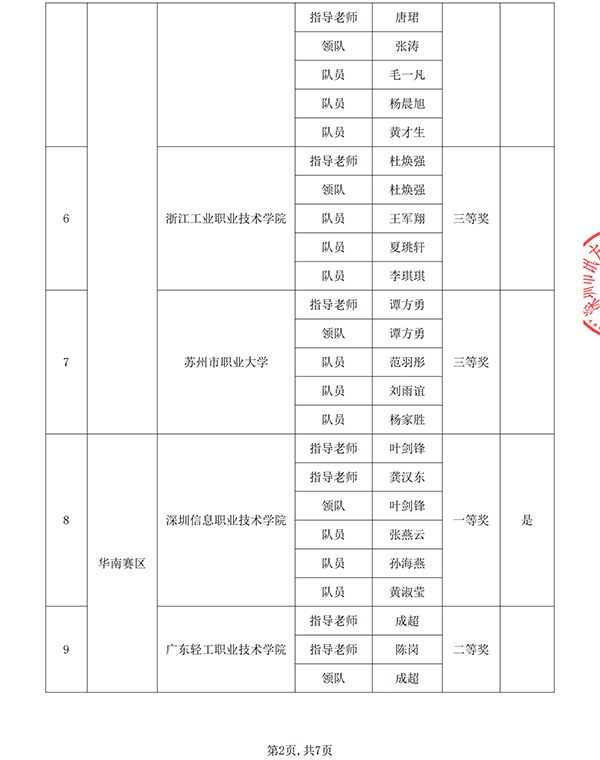 尊龙凯时·(中国区)官方网站