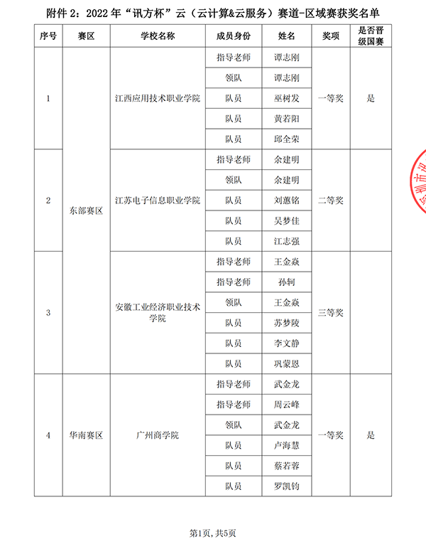 尊龙凯时·(中国区)官方网站