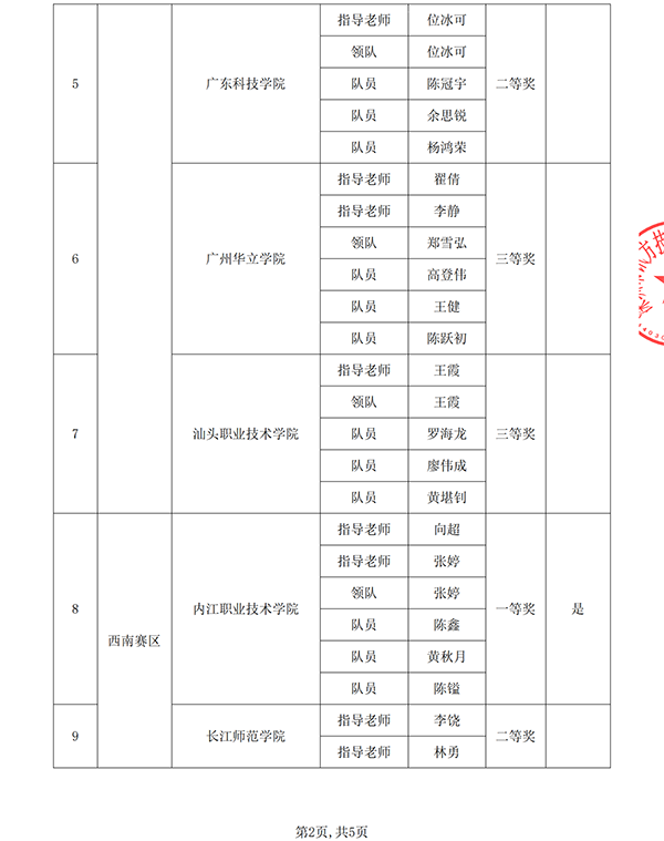尊龙凯时·(中国区)官方网站