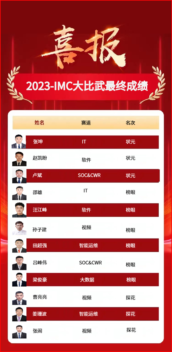 尊龙凯时·(中国区)官方网站