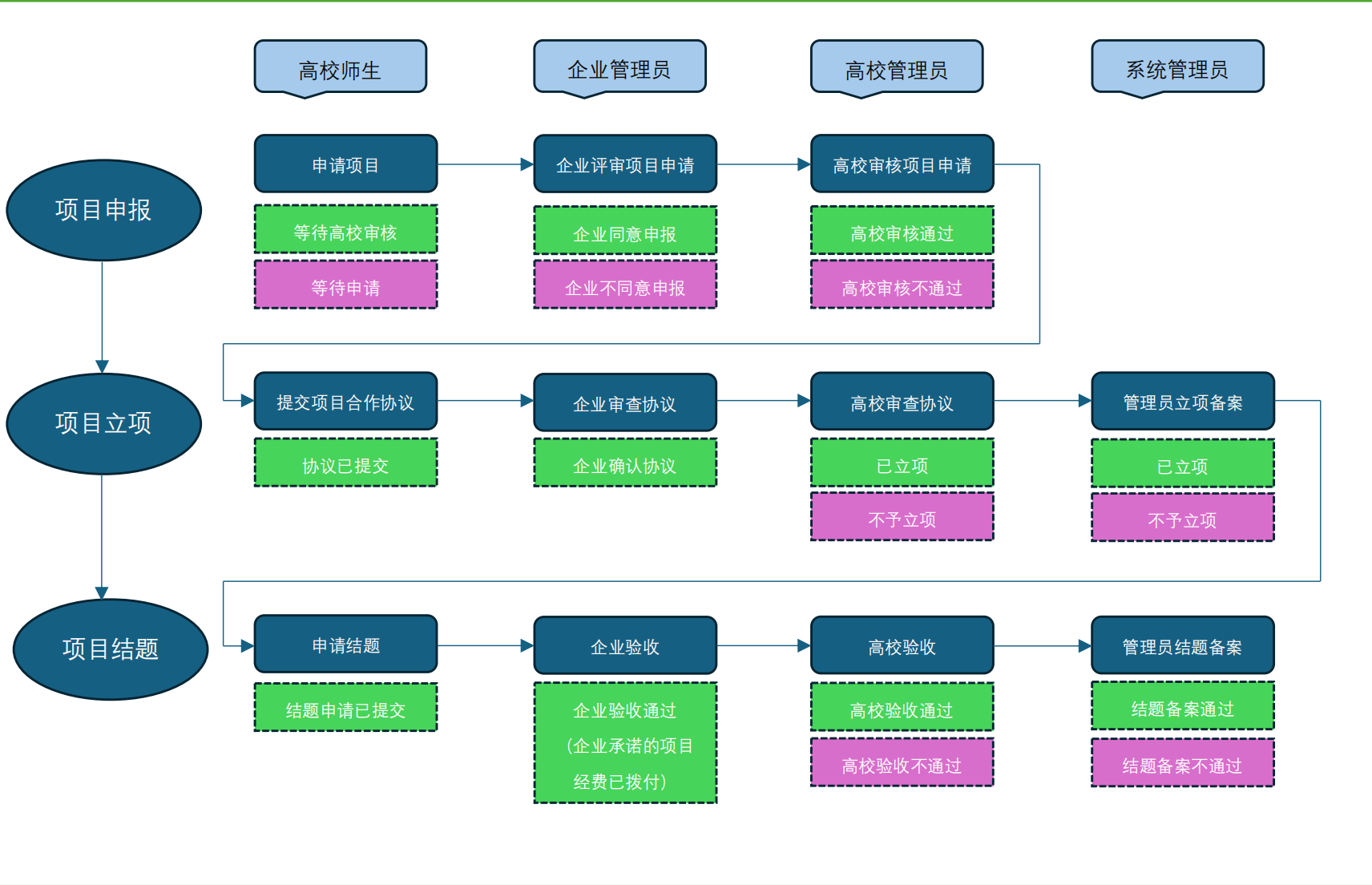 尊龙凯时·(中国区)官方网站