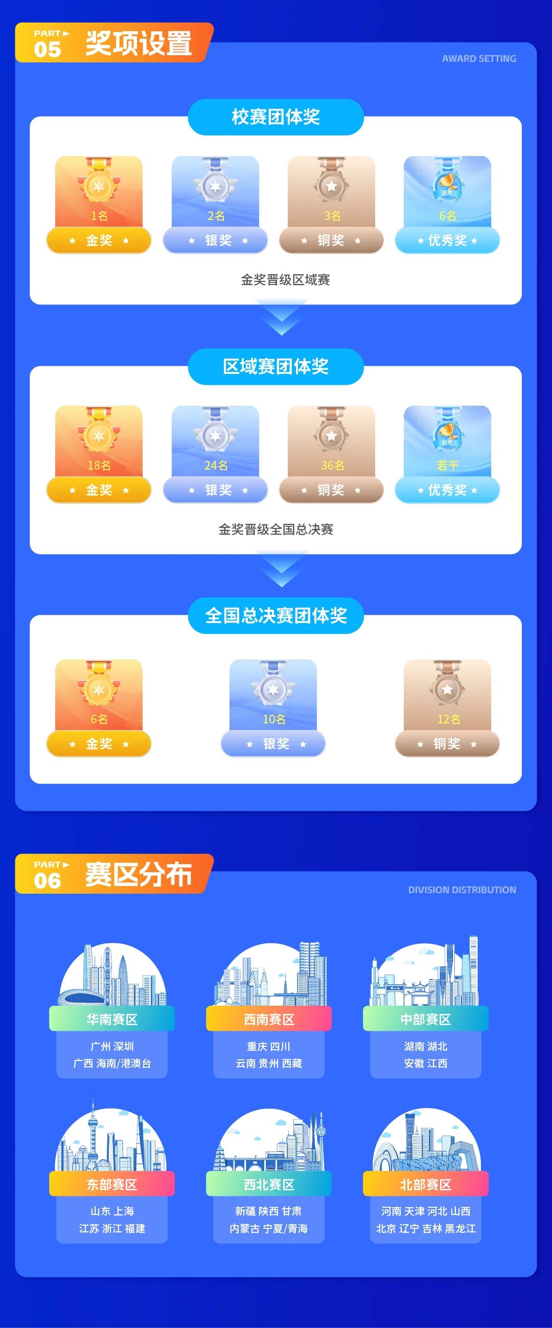 尊龙凯时·(中国区)官方网站