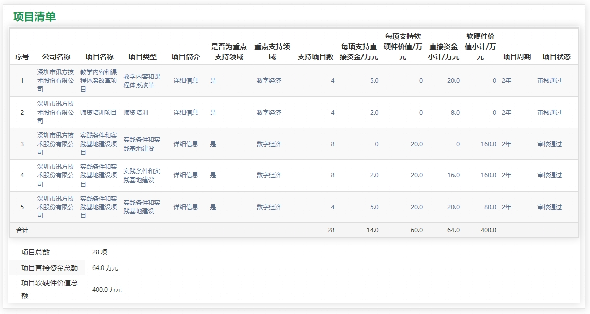 尊龙凯时·(中国区)官方网站