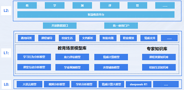 尊龙凯时·(中国区)官方网站