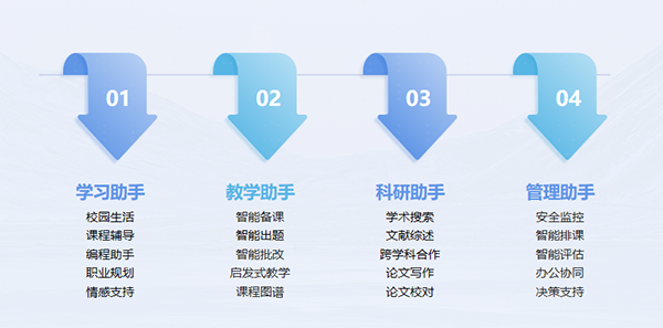 尊龙凯时·(中国区)官方网站