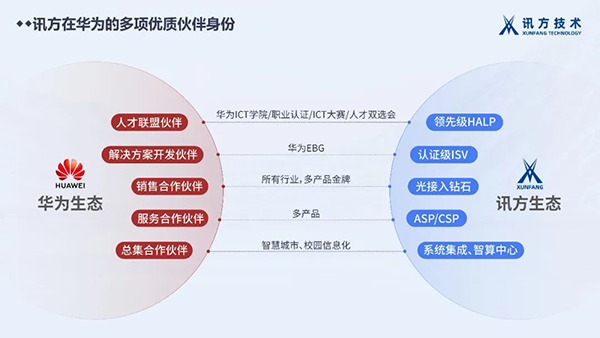 尊龙凯时·(中国区)官方网站