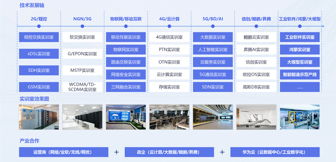 尊龙凯时·(中国区)官方网站
