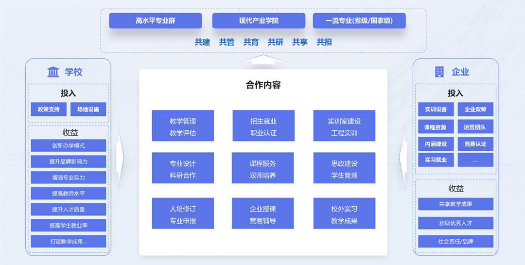 尊龙凯时·(中国区)官方网站