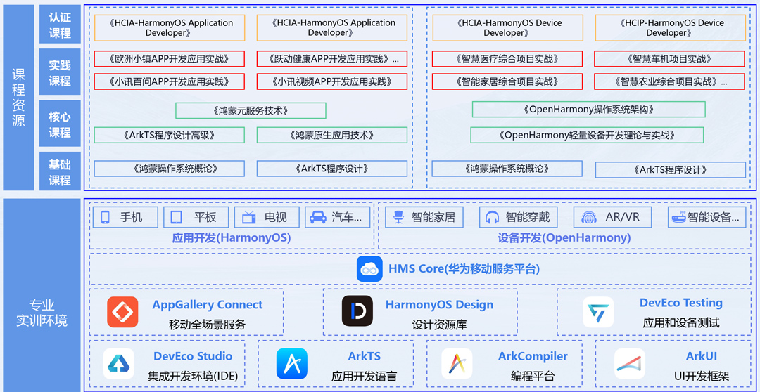 尊龙凯时·(中国区)官方网站