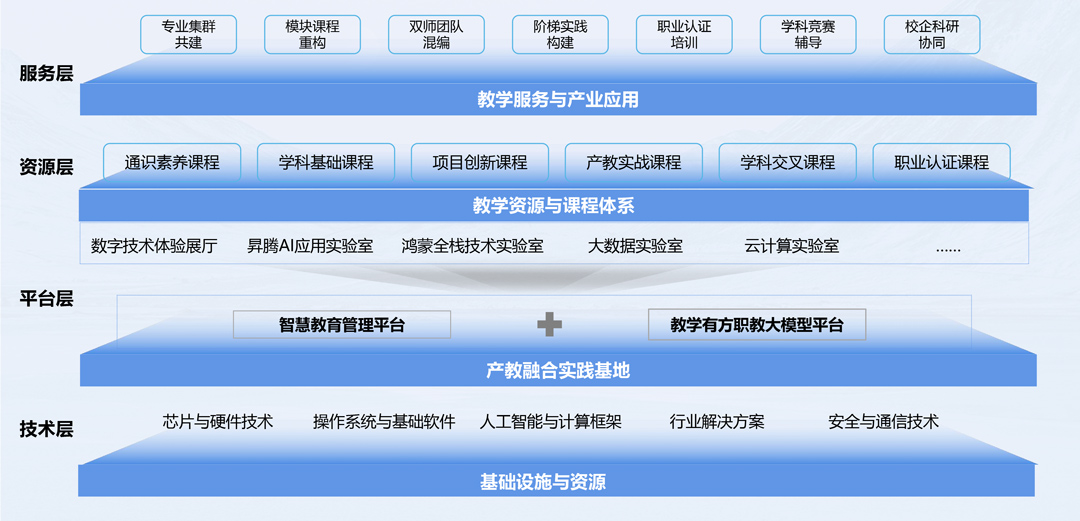 尊龙凯时·(中国区)官方网站