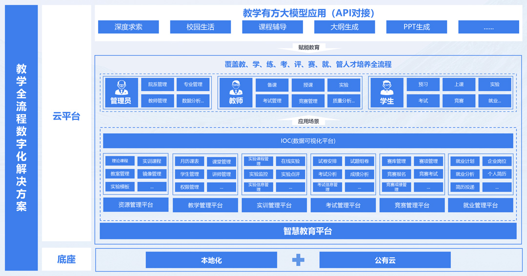 尊龙凯时·(中国区)官方网站