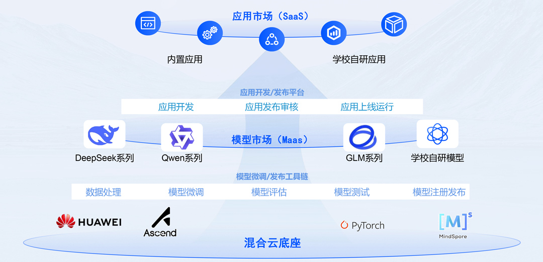 尊龙凯时·(中国区)官方网站