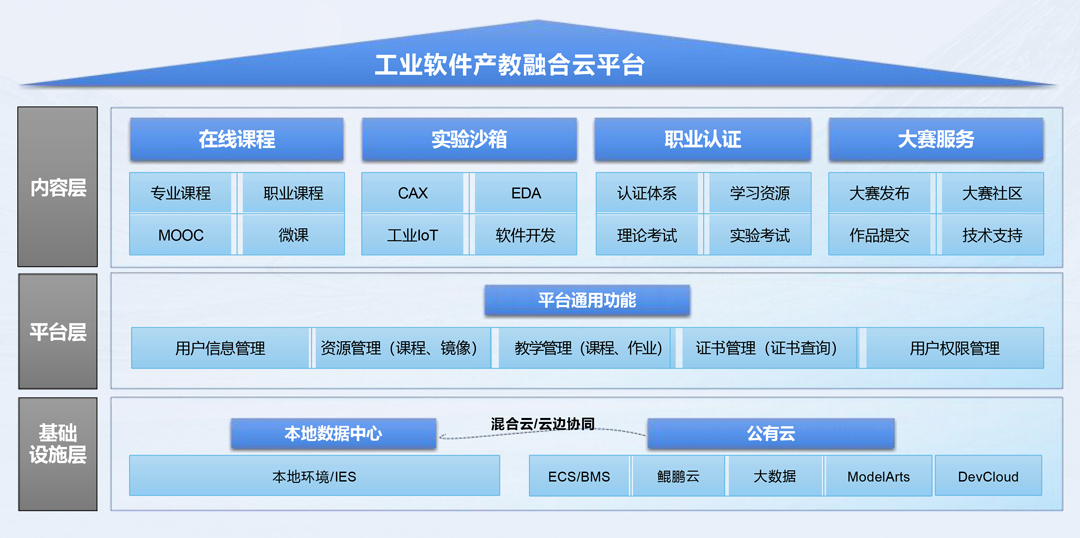 尊龙凯时·(中国区)官方网站