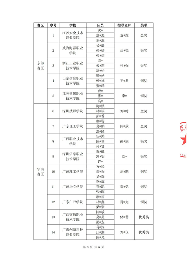 尊龙凯时·(中国区)官方网站