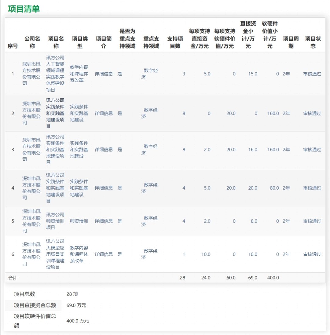 尊龙凯时·(中国区)官方网站