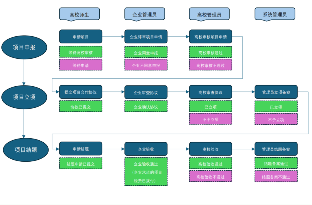 尊龙凯时·(中国区)官方网站