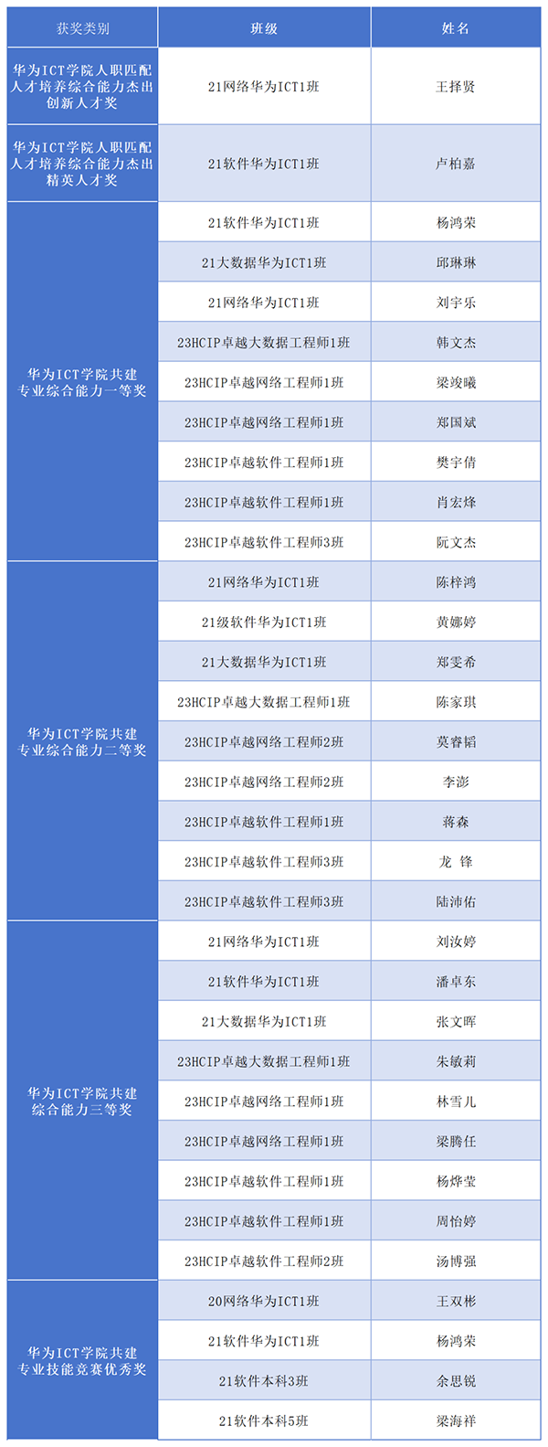 尊龙凯时·(中国区)官方网站
