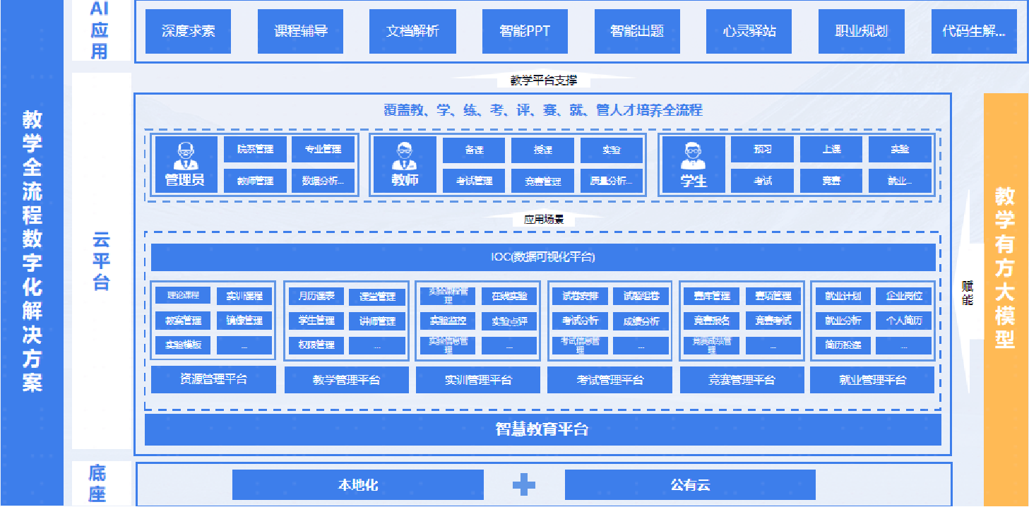 尊龙凯时·(中国区)官方网站