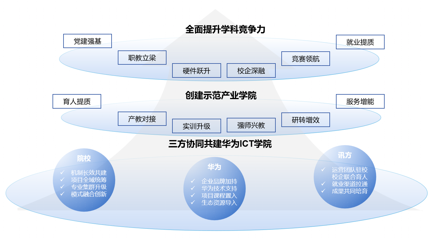 尊龙凯时·(中国区)官方网站