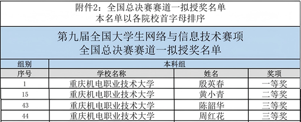 尊龙凯时·(中国区)官方网站