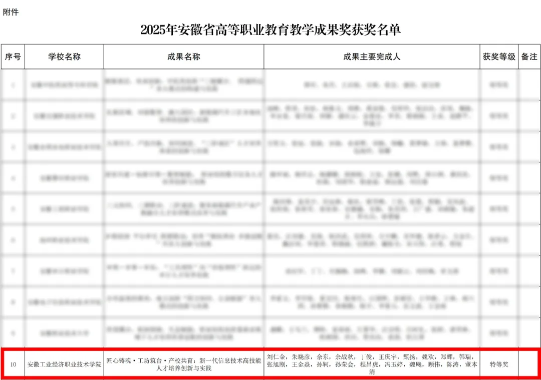 尊龙凯时·(中国区)官方网站